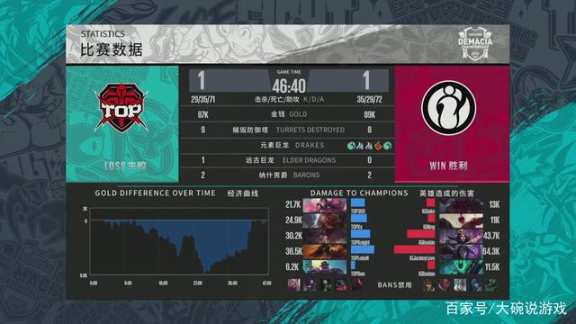 名单位置