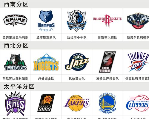 定位球价值